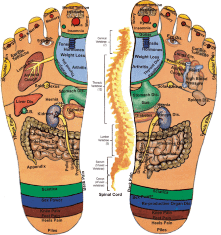Gadgets d'Eve beauté Tapis de Massage de pieds pour éliminer une longue liste de maladie.